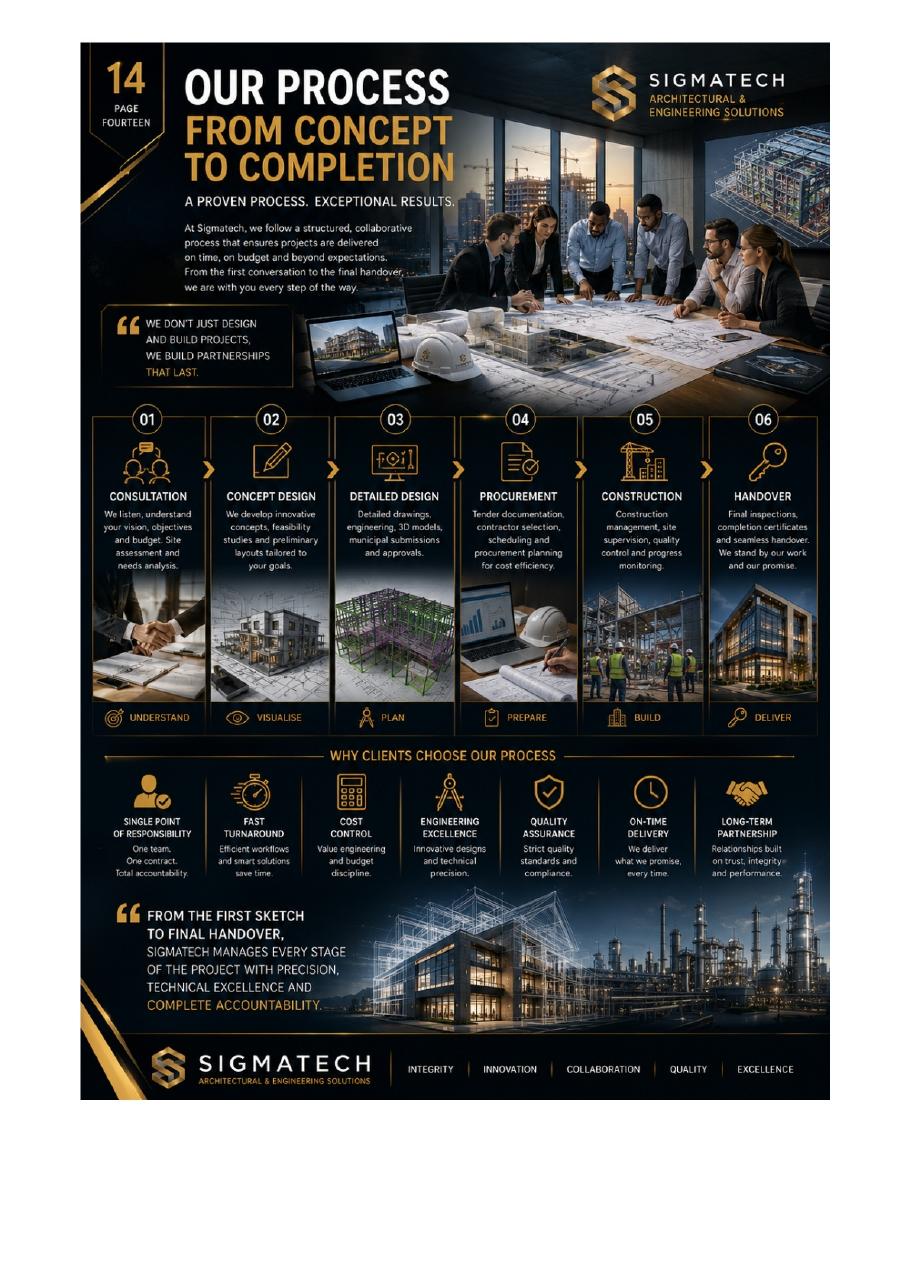 Our process — from concept to completion