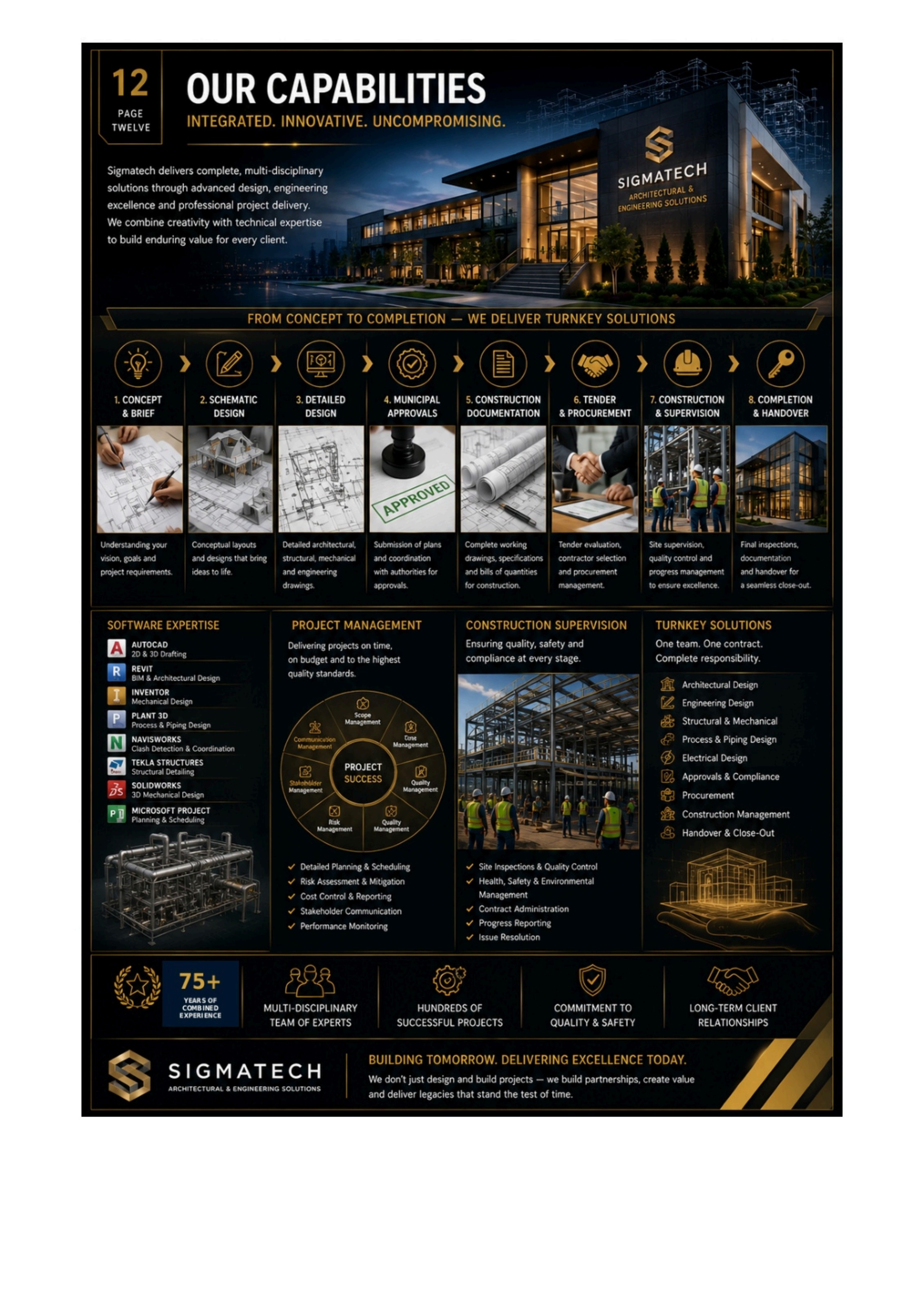 Our capabilities — integrated, innovative, uncompromising